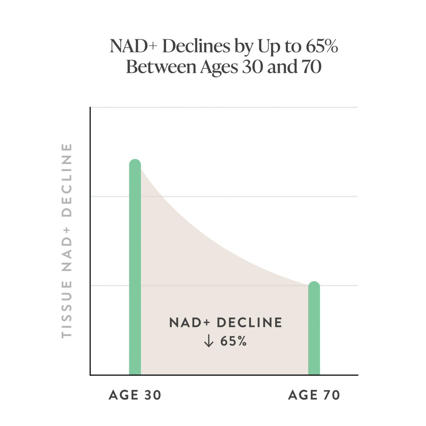 No More Wrinkles—Find Your Younger Self With NAD+